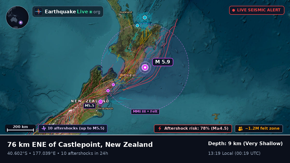 Off the coast of Hastings, New Zealand