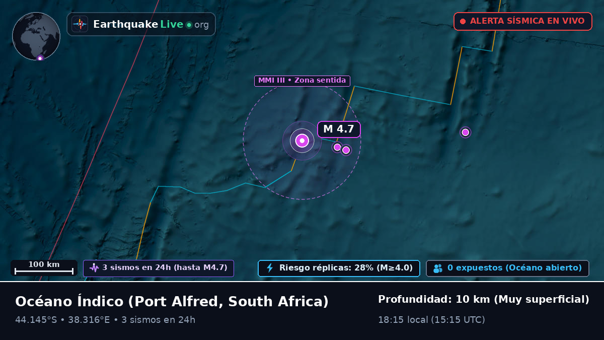 Océano Índico (South Africa)