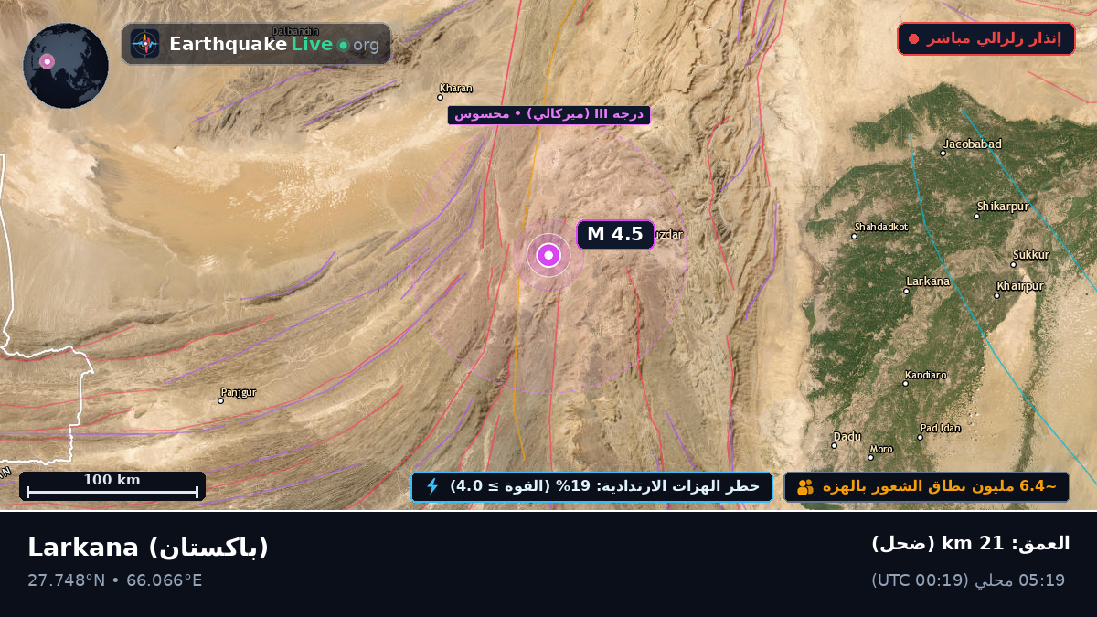Sind, باكستان