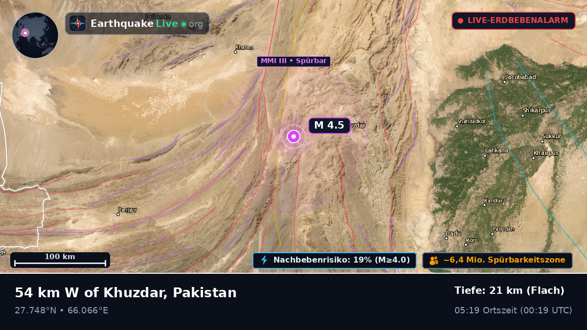 Sind, Pakistan