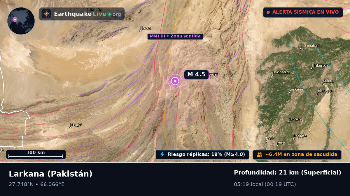 Sind, Pakistán
