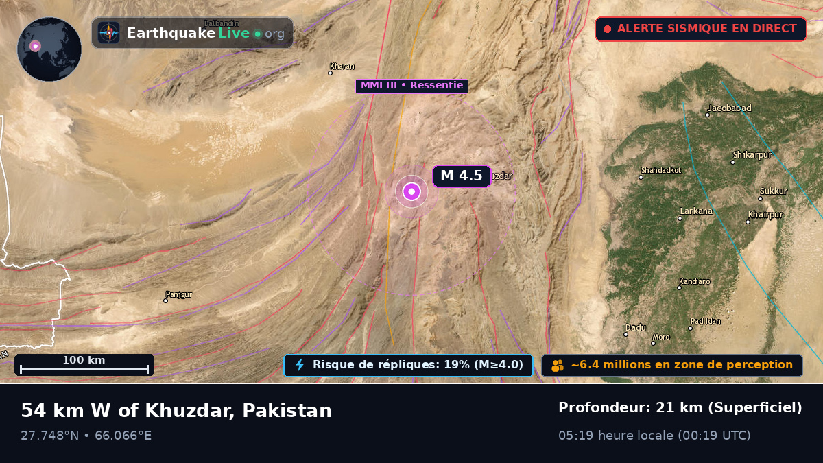 Sind, Pakistan