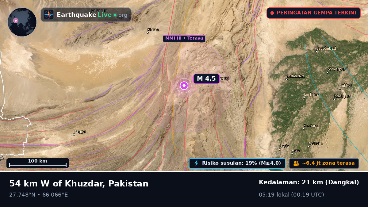 Sind, Pakistan