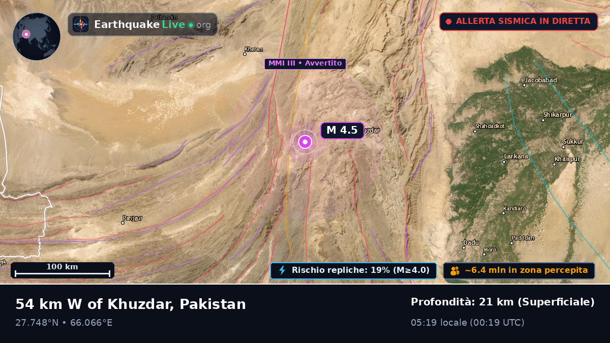 Sind, Pakistan