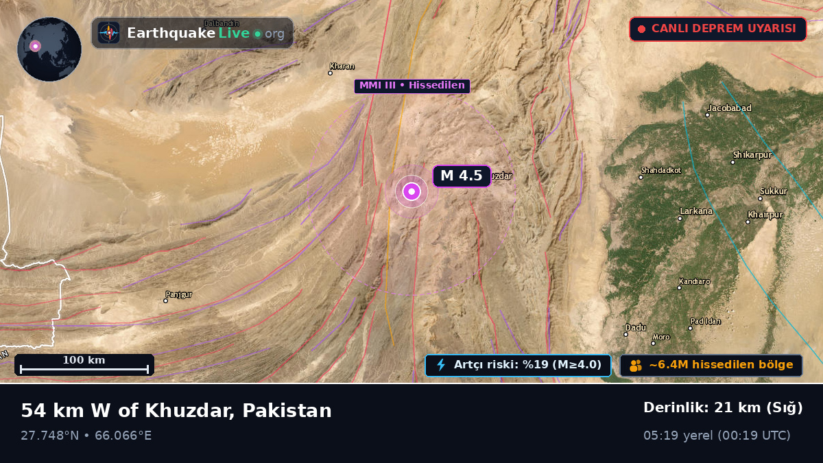 Sind, Pakistan