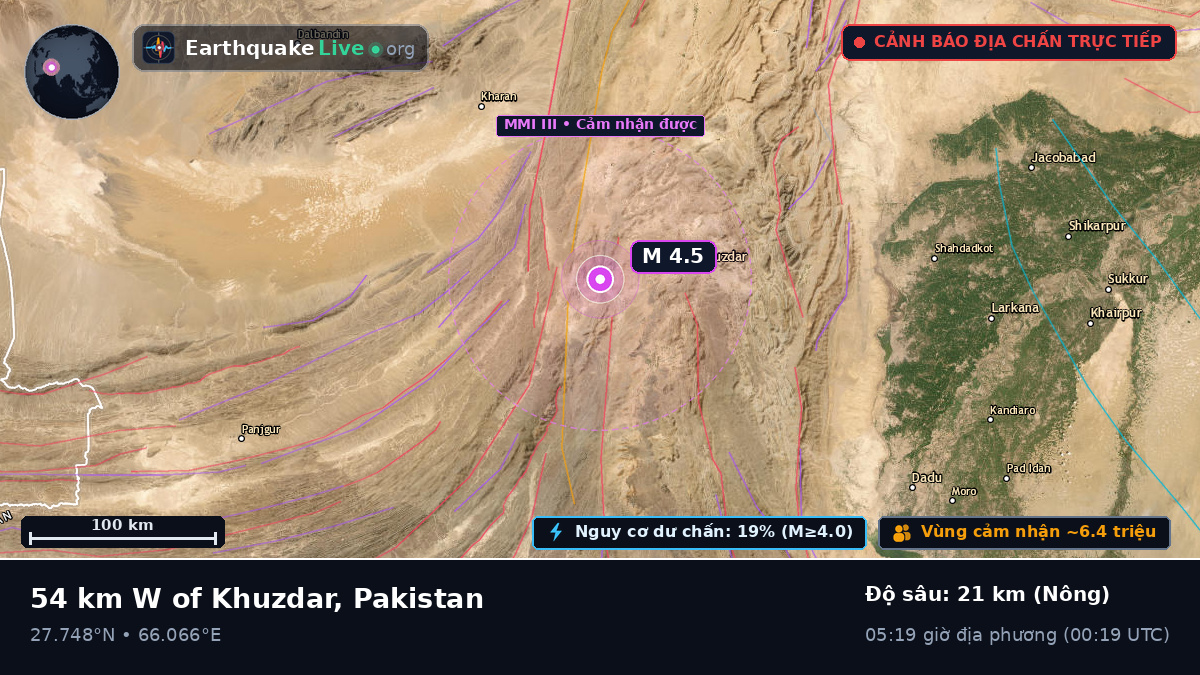 Sind, Pakistan