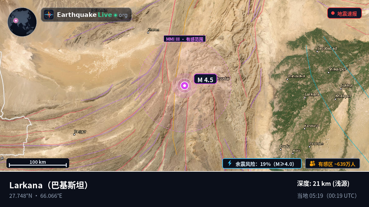Sind, 巴基斯坦