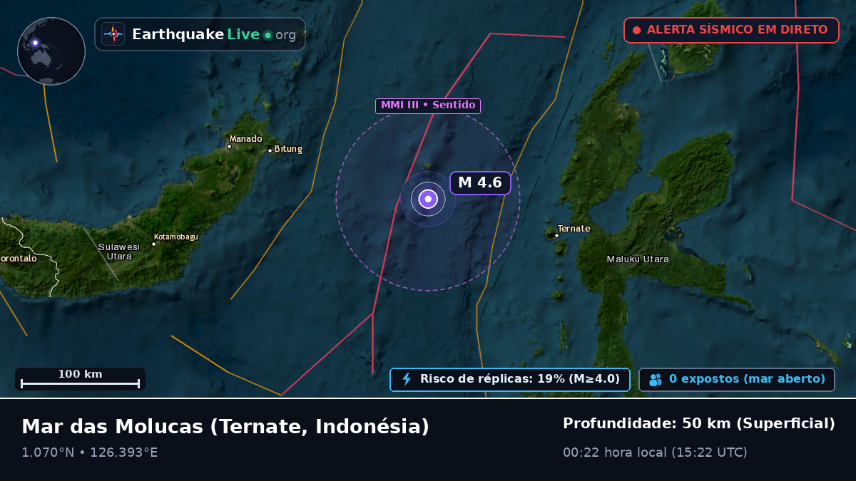 Mar das Molucas (Indonésia)