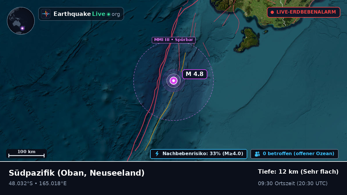 Südpazifik (Neuseeland)