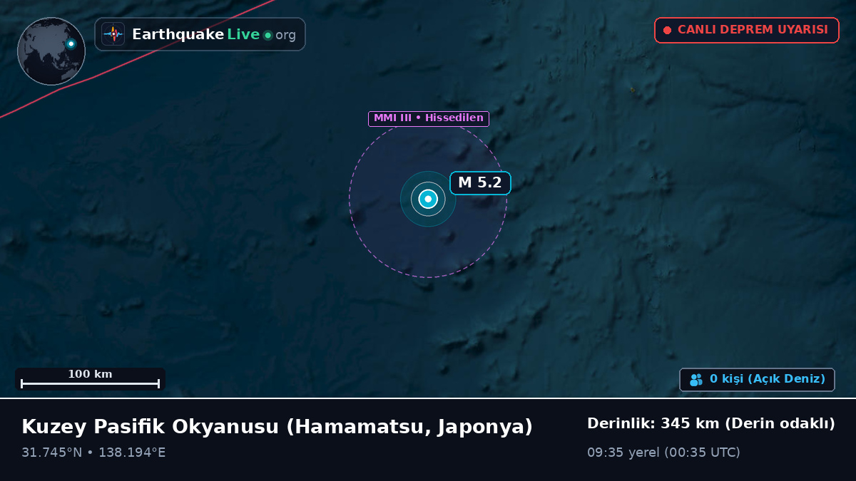 Kuzey Pasifik Okyanusu (Japonya)