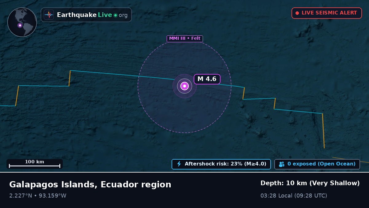 North Atlantic Ocean (Ecuador)