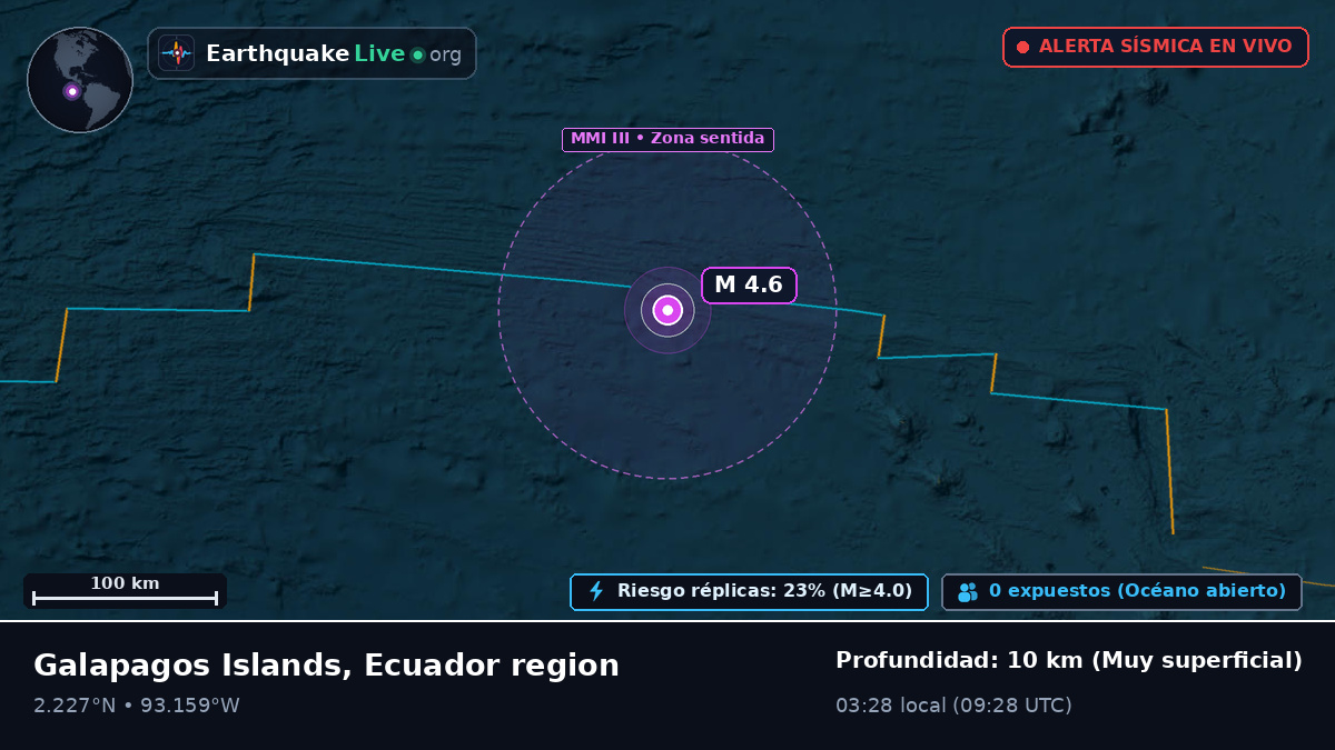 Océano Atlántico Norte (Ecuador)