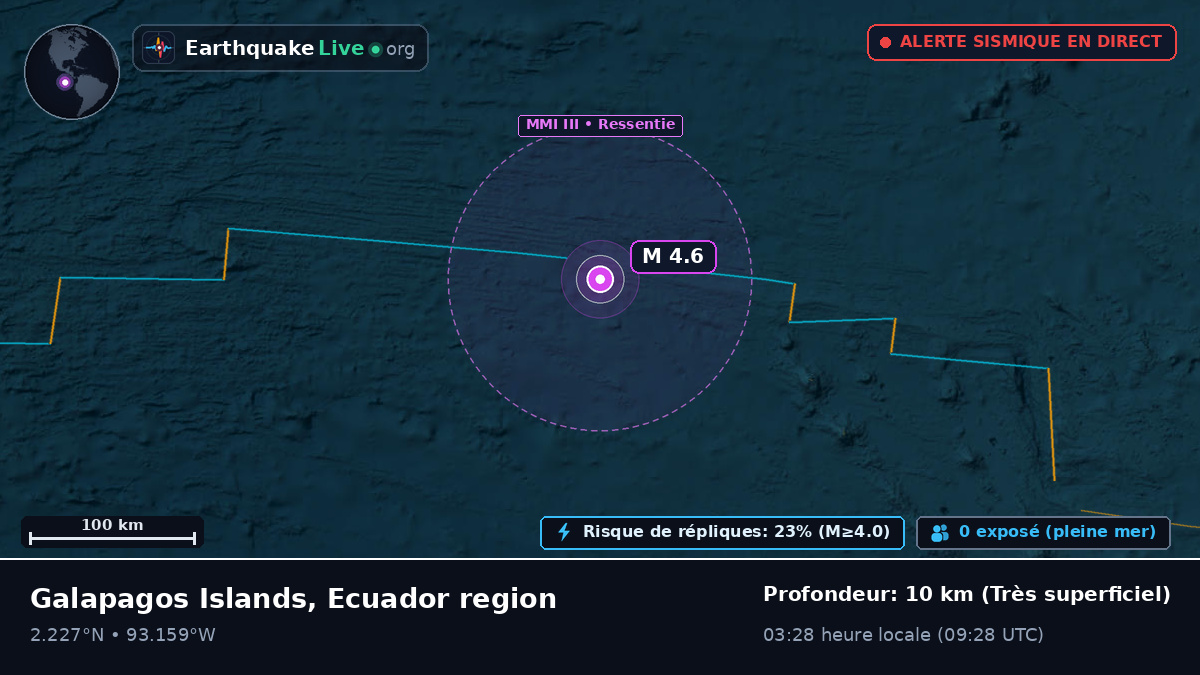 Océan Atlantique Nord (Équateur)
