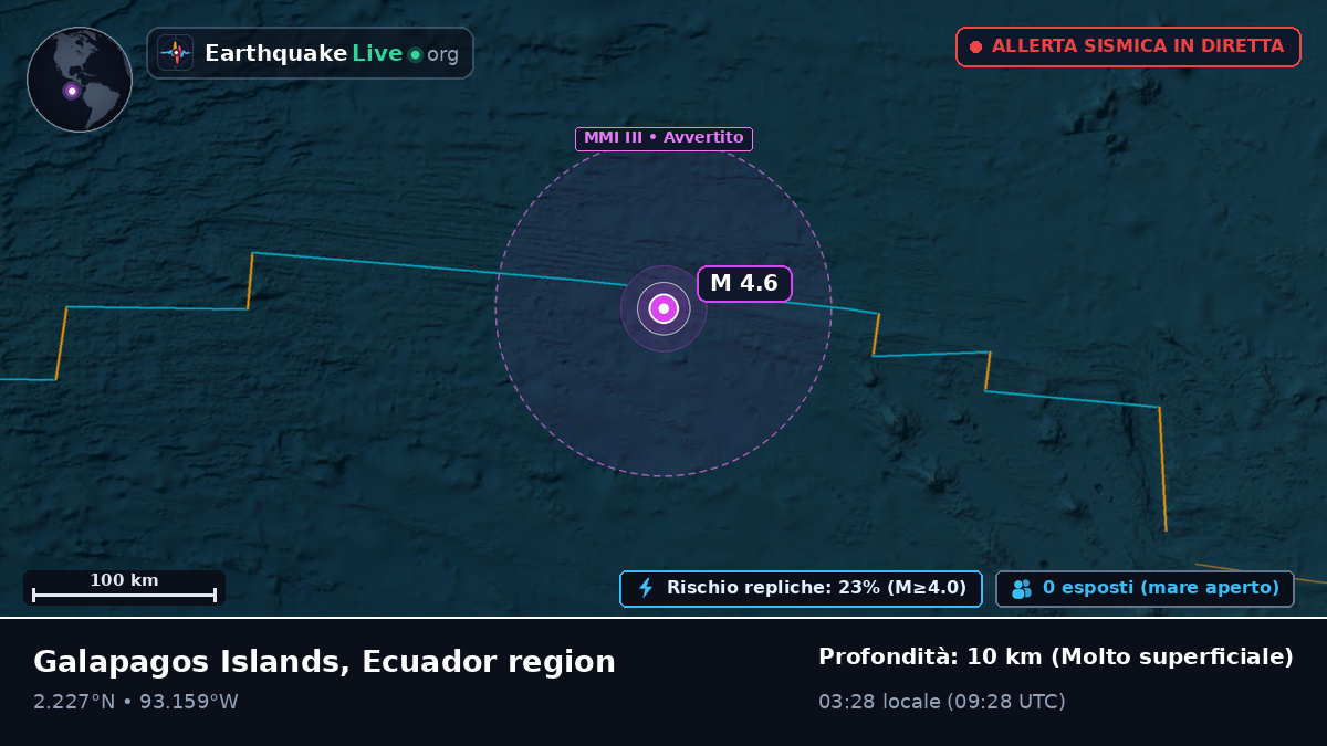 Oceano Atlantico settentrionale (Ecuador)
