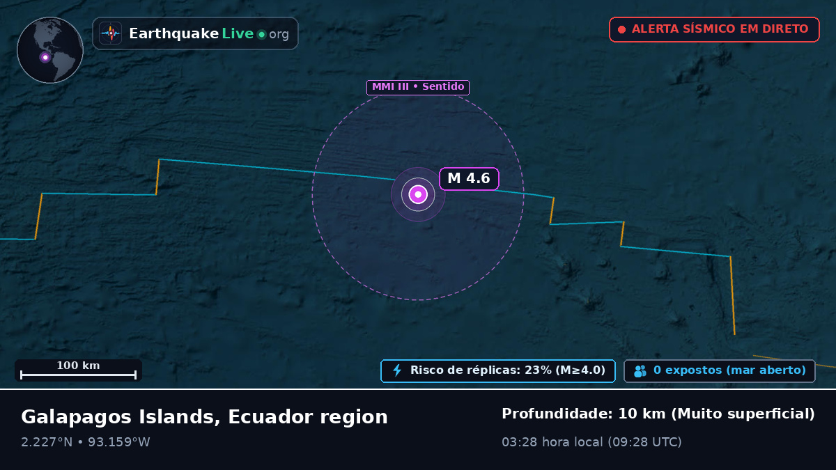 Oceano Atlântico Norte (Equador)