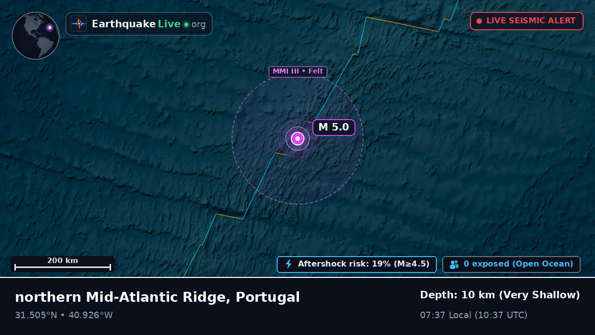 North Atlantic Ocean (Portugal)
