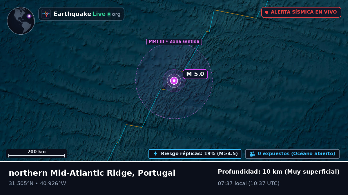 Océano Atlántico Norte (Portugal)