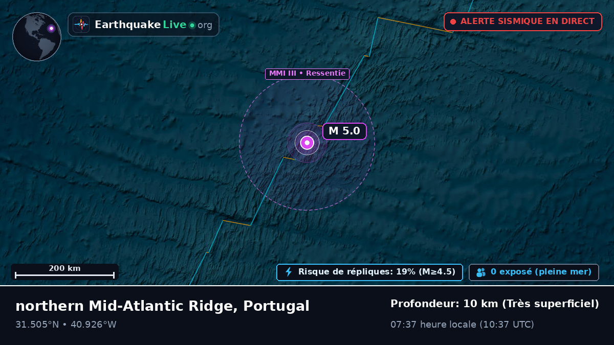 Océan Atlantique Nord (Portugal)