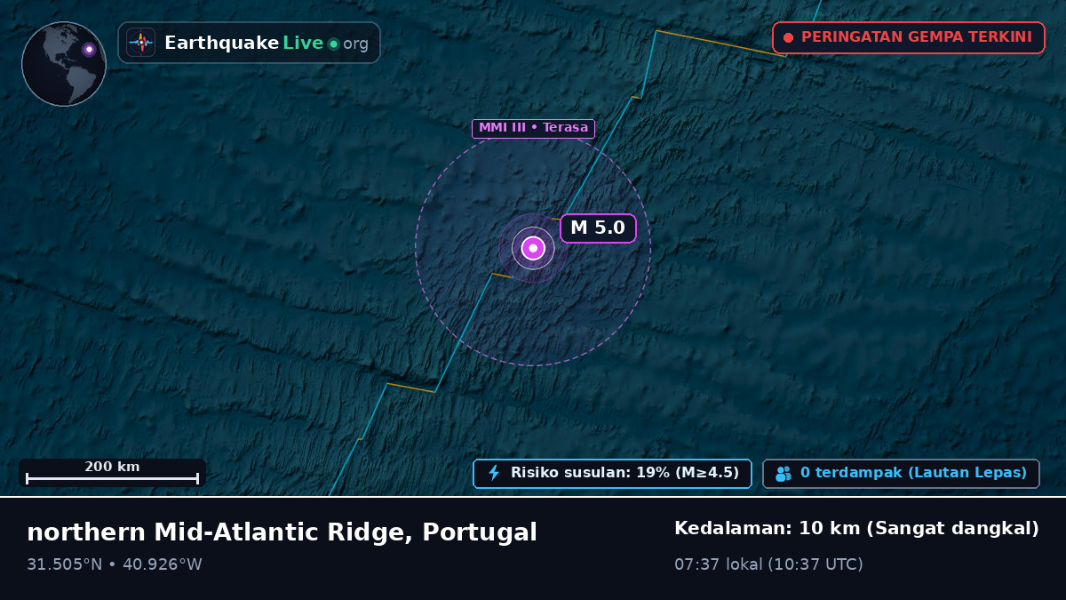 Samudra Atlantik Utara (Portugal)