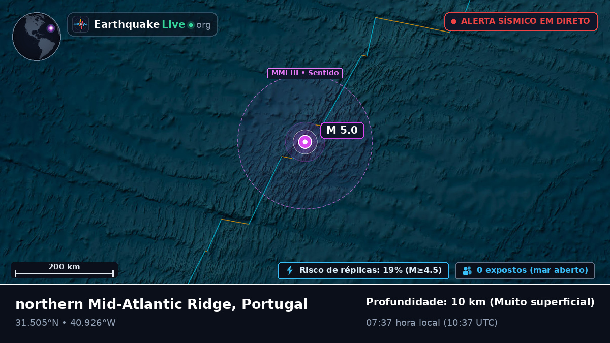 Oceano Atlântico Norte (Portugal)