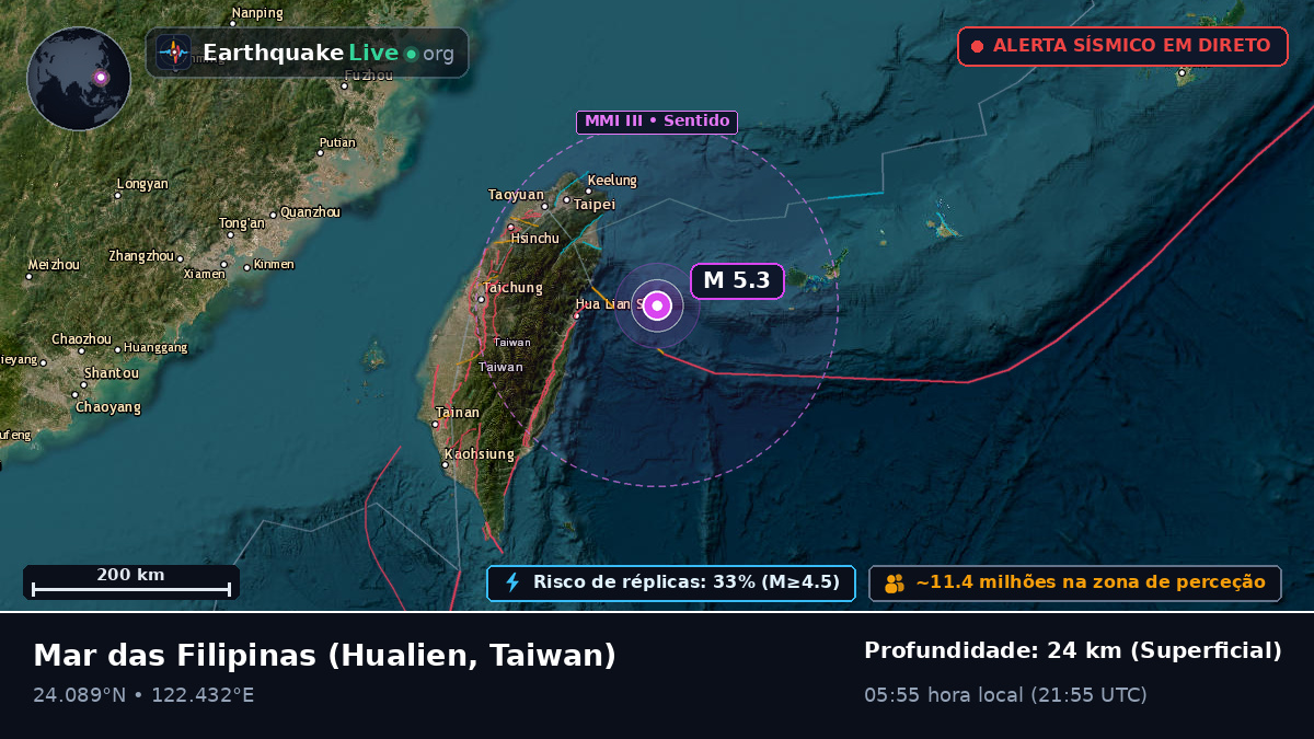 Mar das Filipinas (Taiwan)