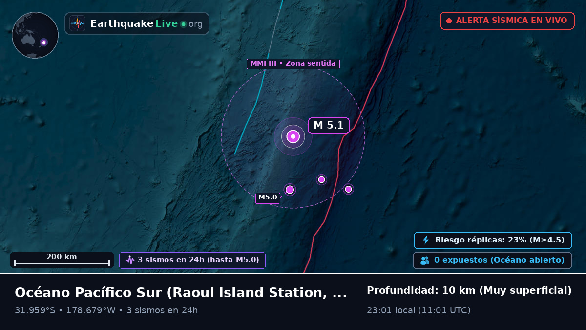 Océano Pacífico Sur (Kermadec Islands)