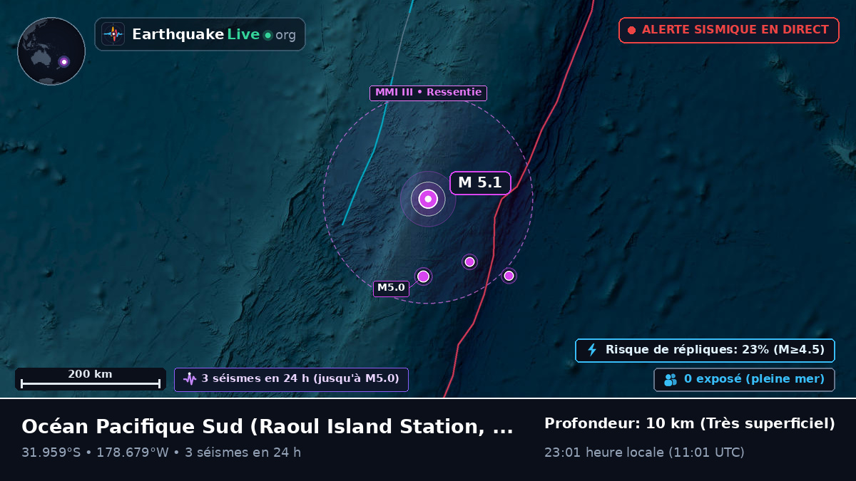 Océan Pacifique Sud (Kermadec Islands)