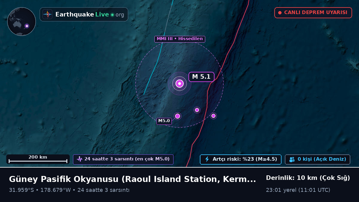 Güney Pasifik Okyanusu (Kermadec Islands)