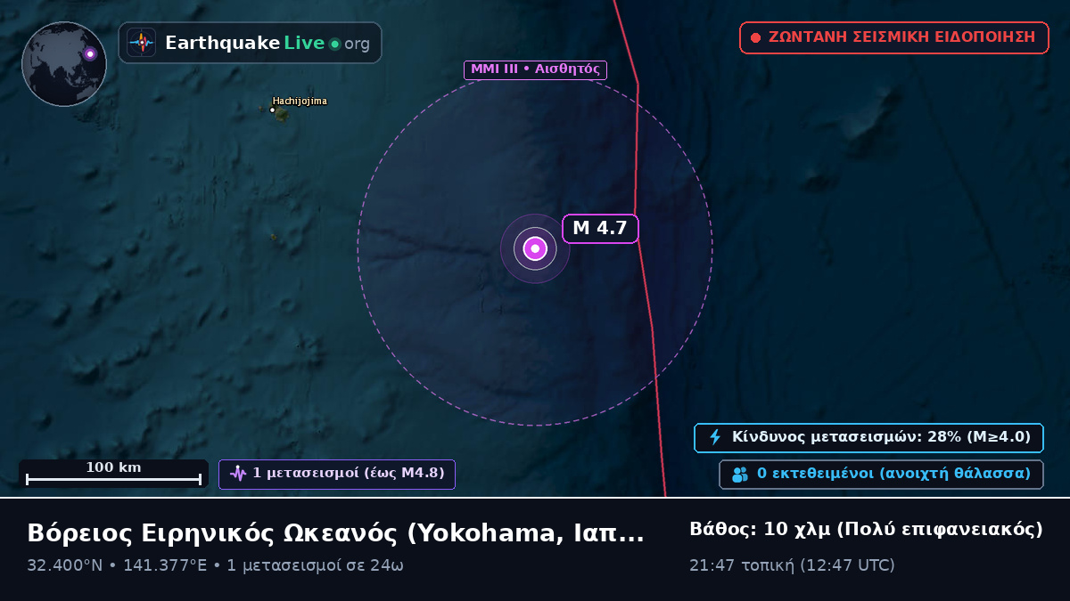 Βόρειος Ειρηνικός Ωκεανός (Ιαπωνία)