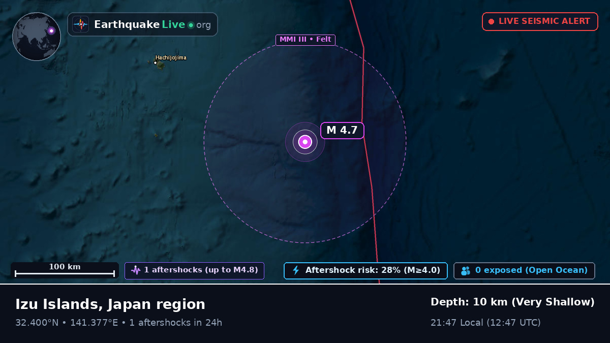 North Pacific Ocean (Japan)