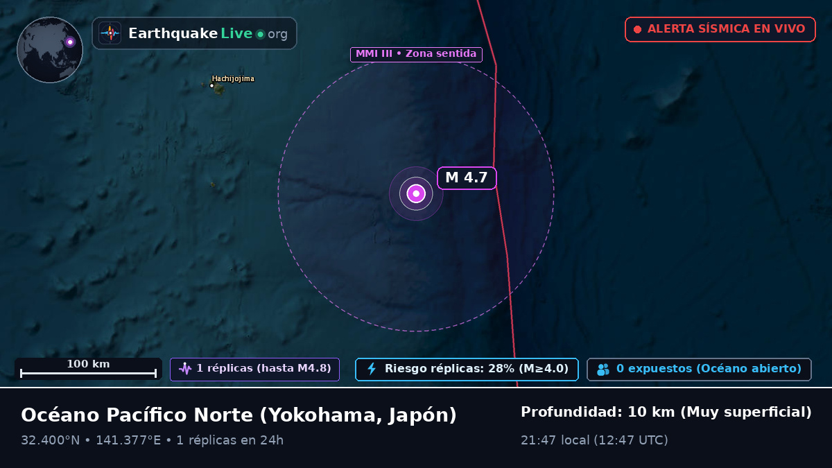 Océano Pacífico Norte (Japón)