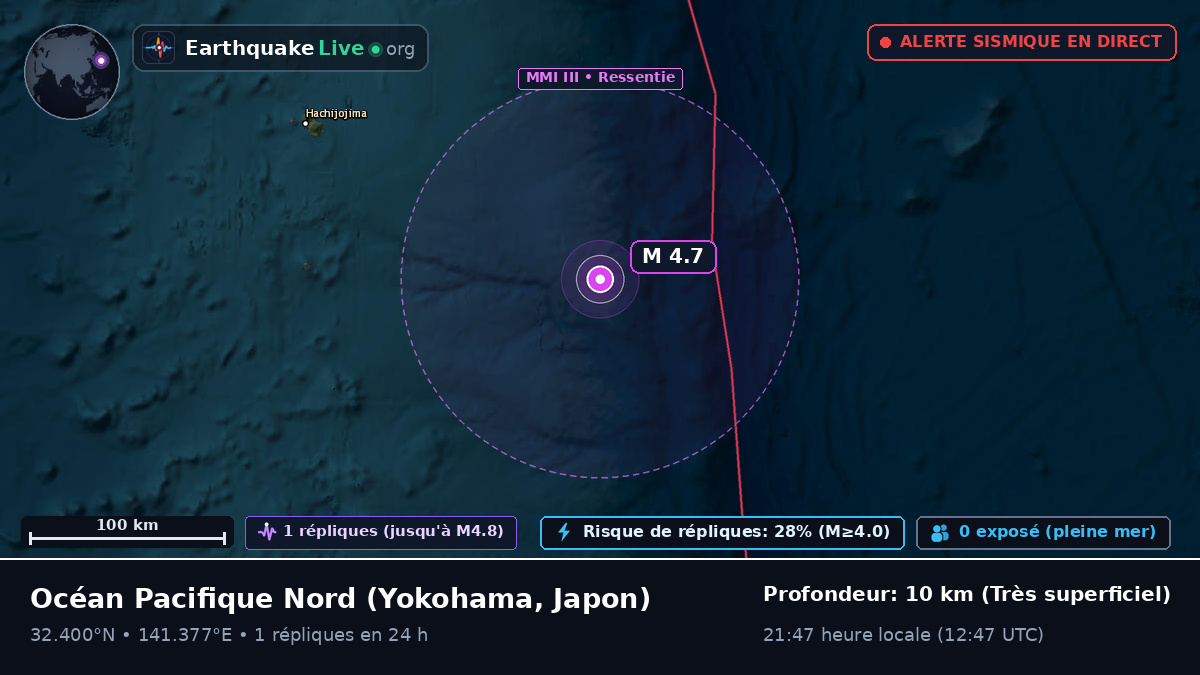Océan Pacifique Nord (Japon)