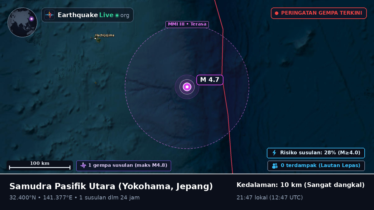 Samudra Pasifik Utara (Jepang)
