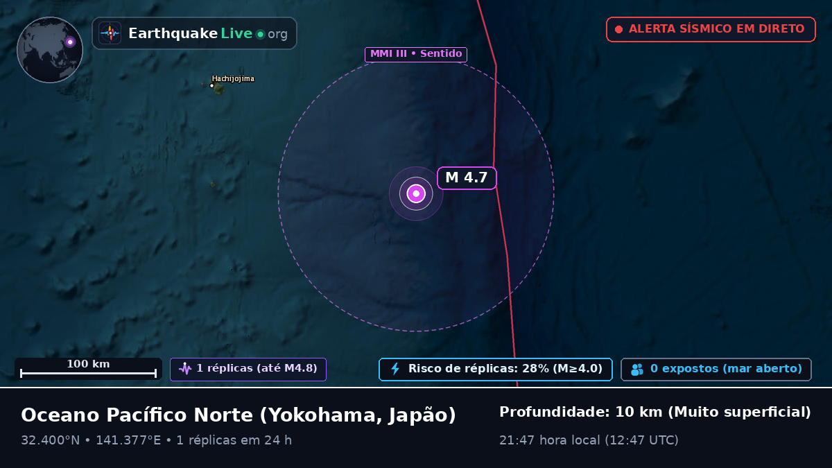 Oceano Pacífico Norte (Japão)
