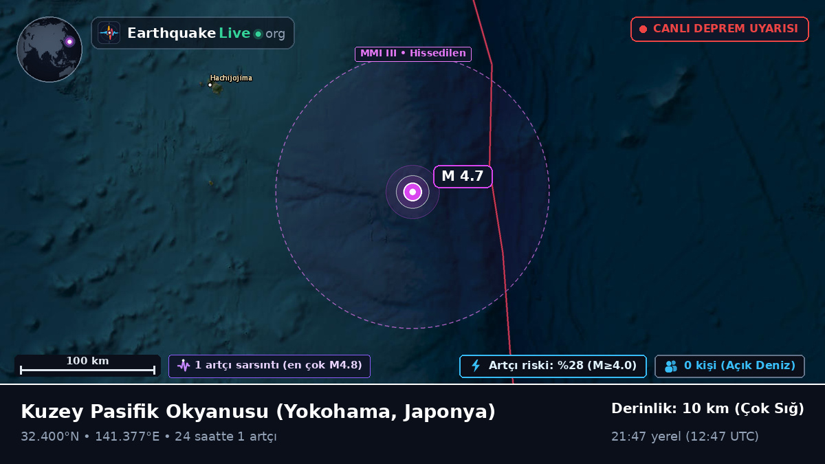 Kuzey Pasifik Okyanusu (Japonya)