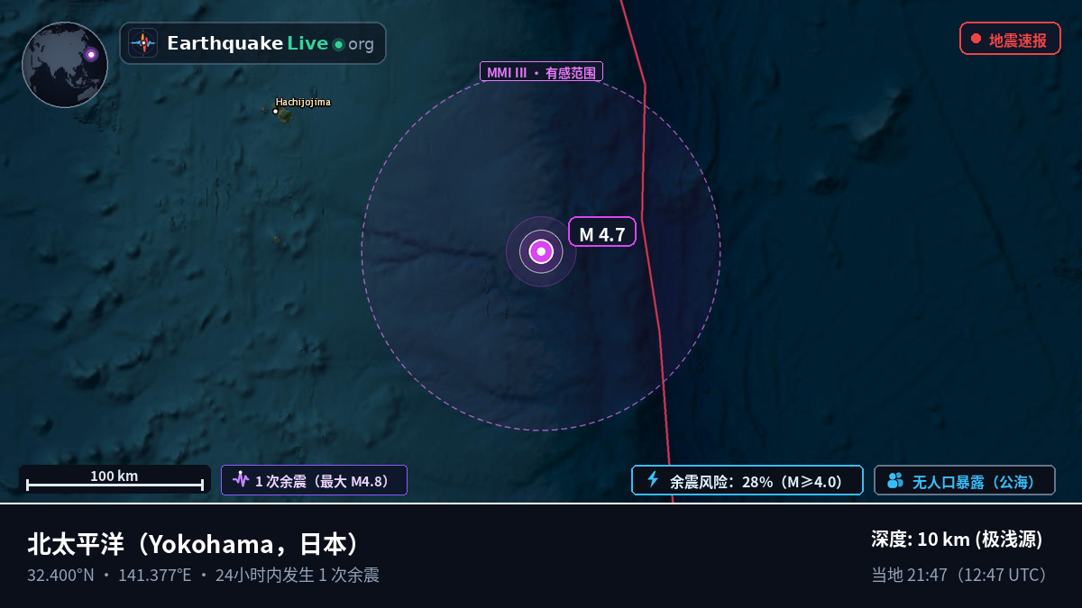 北太平洋 (日本)