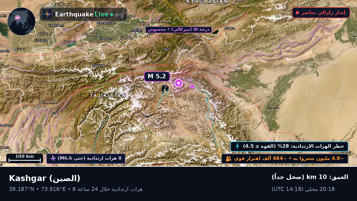 Xinjiang Uygur, الصين