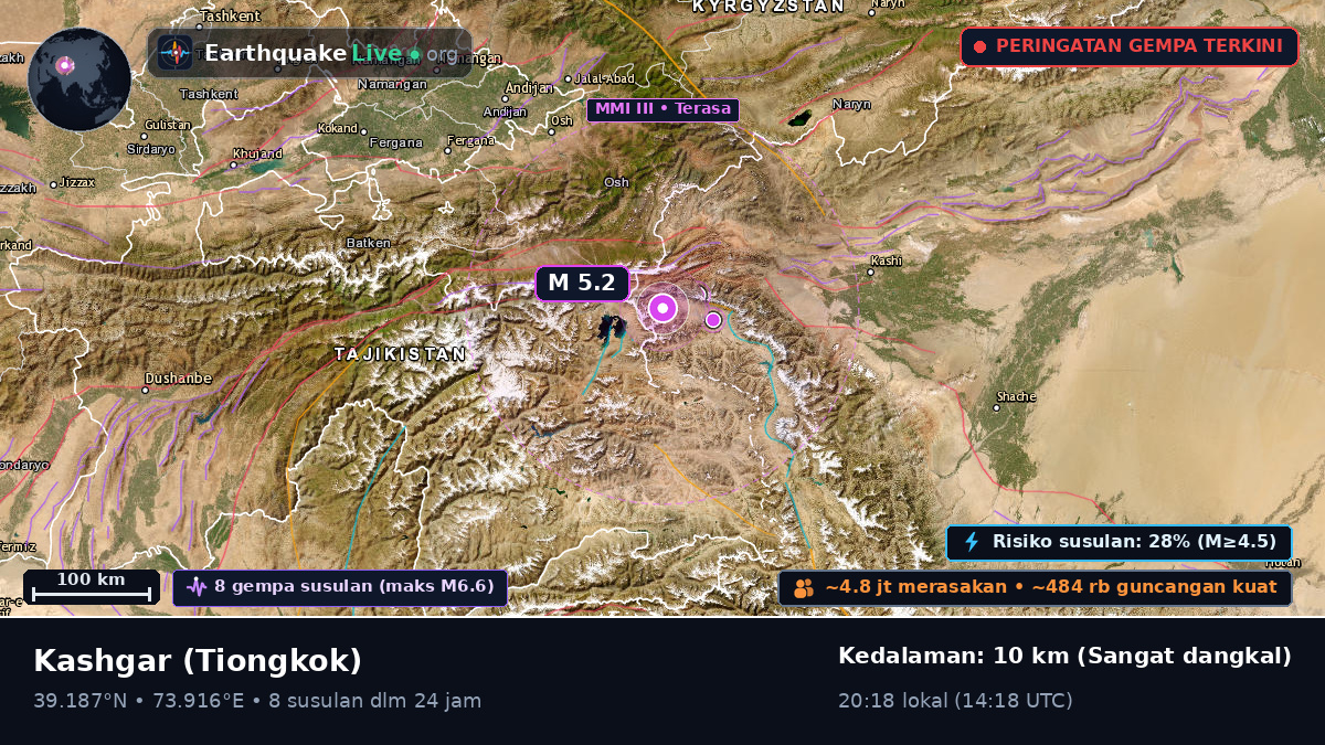 Xinjiang Uygur, Tiongkok