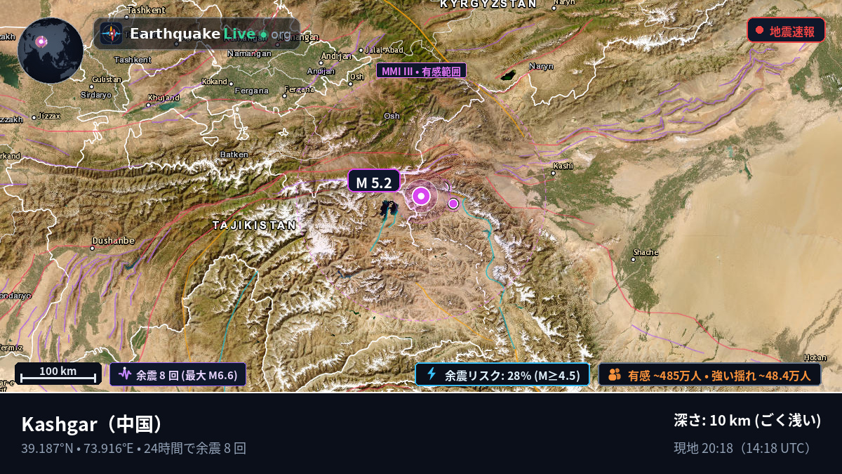 Xinjiang Uygur, 中国