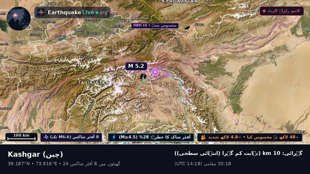 Xinjiang Uygur, چین