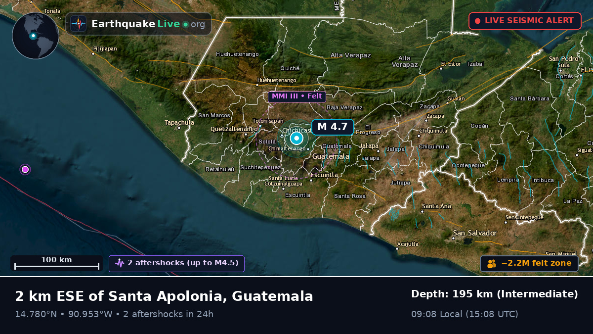 Guatemala, Guatemala