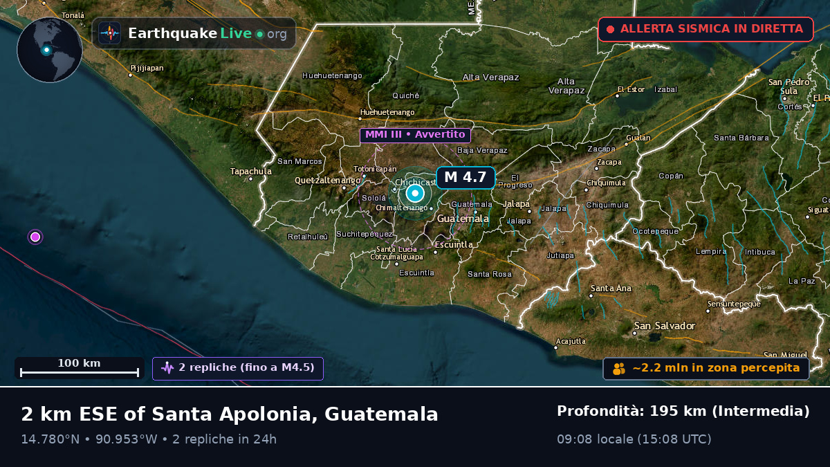 Guatemala, Guatemala
