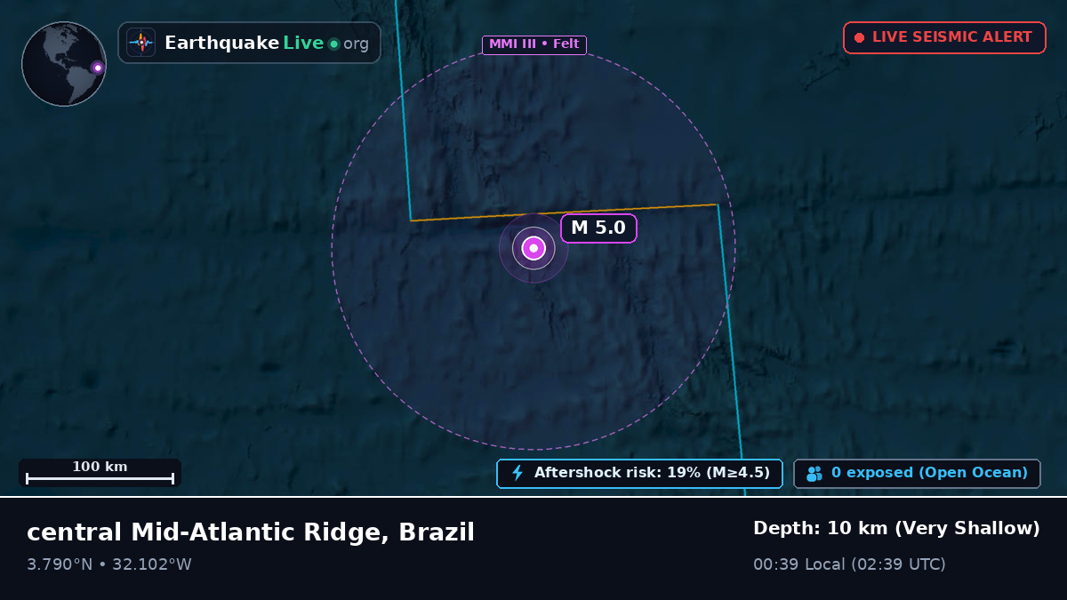 North Atlantic Ocean (Brazil)