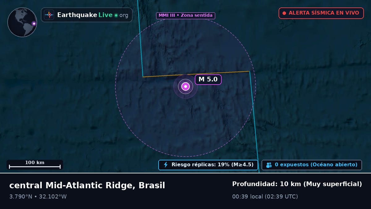 Océano Atlántico Norte (Brasil)