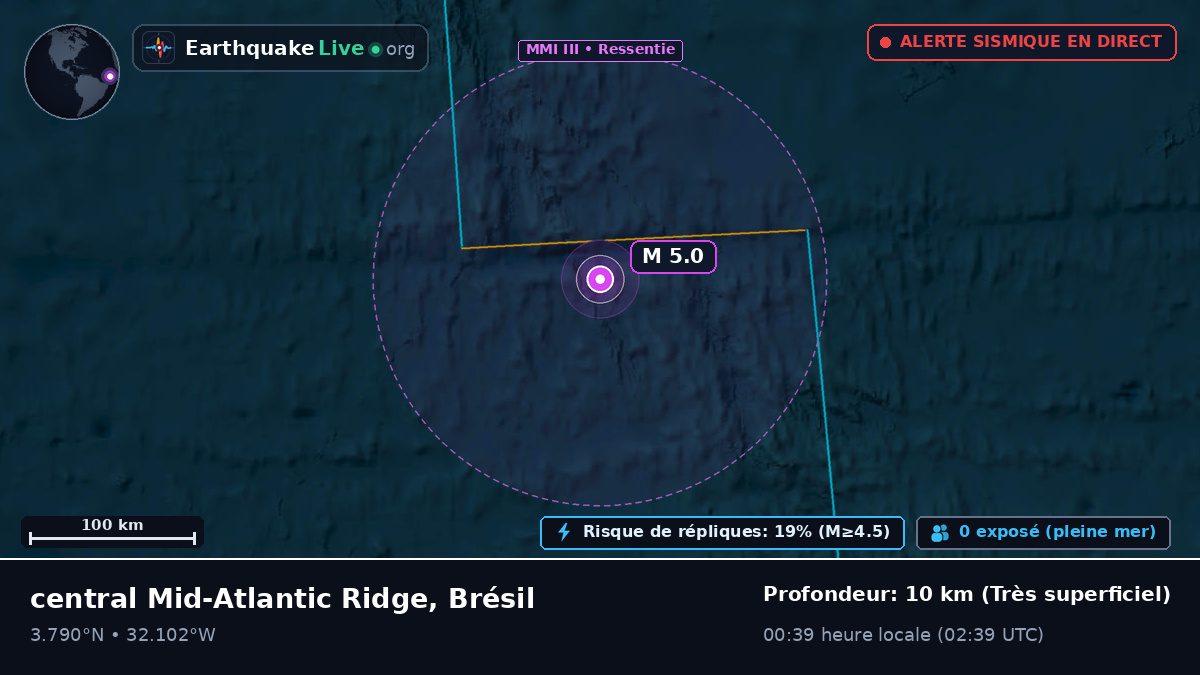Océan Atlantique Nord (Brésil)