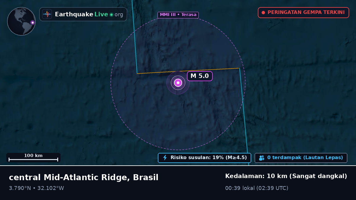 Samudra Atlantik Utara (Brasil)