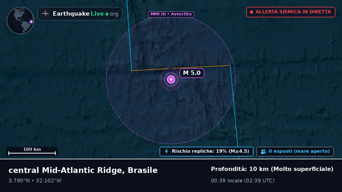 Oceano Atlantico settentrionale (Brasile)