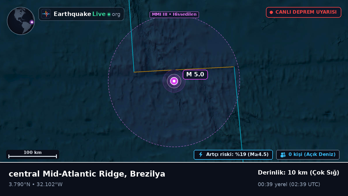 Kuzey Atlantik Okyanusu (Brezilya)