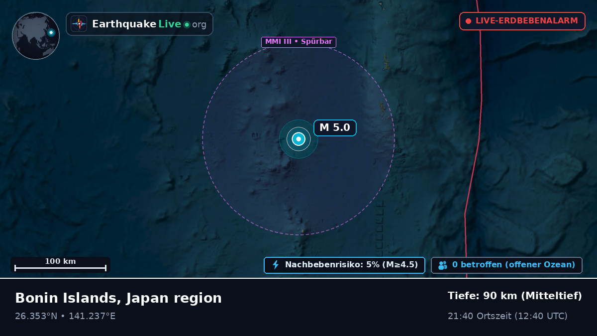 Nordpazifik (Japan)
