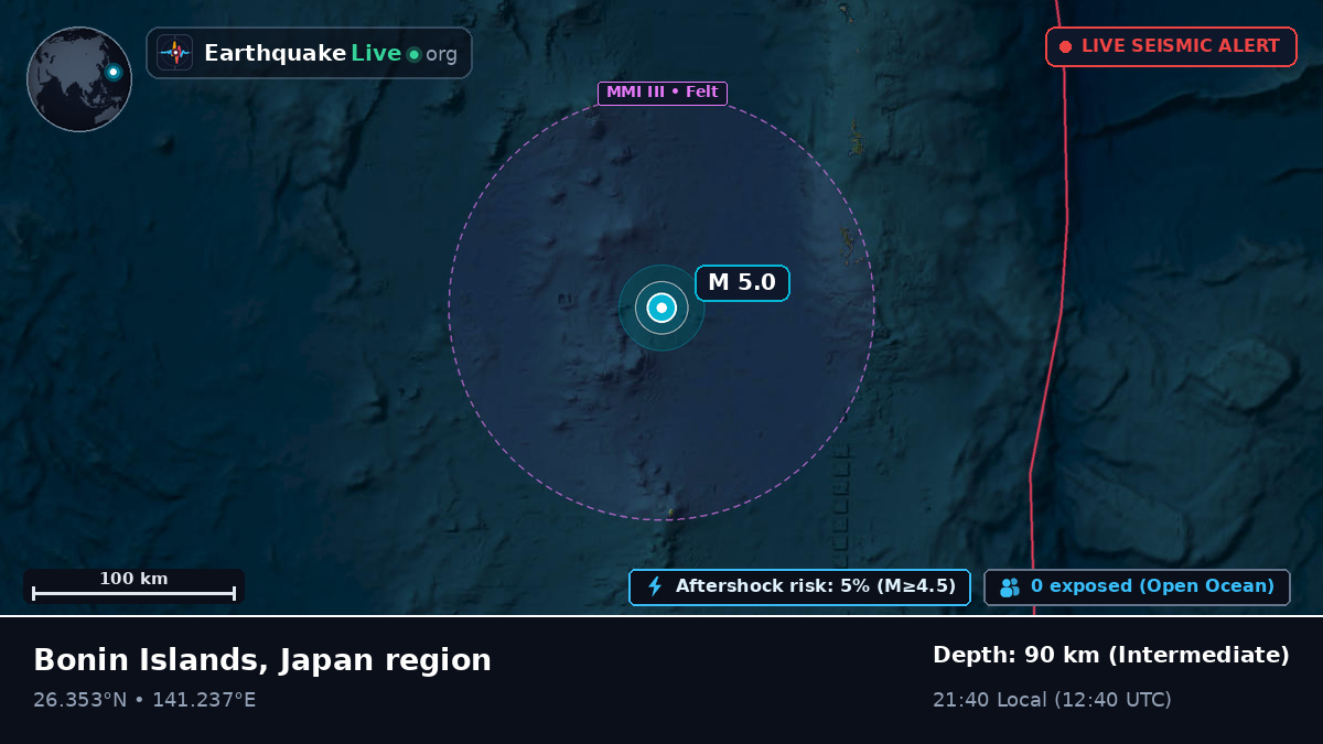 North Pacific Ocean (Japan)
